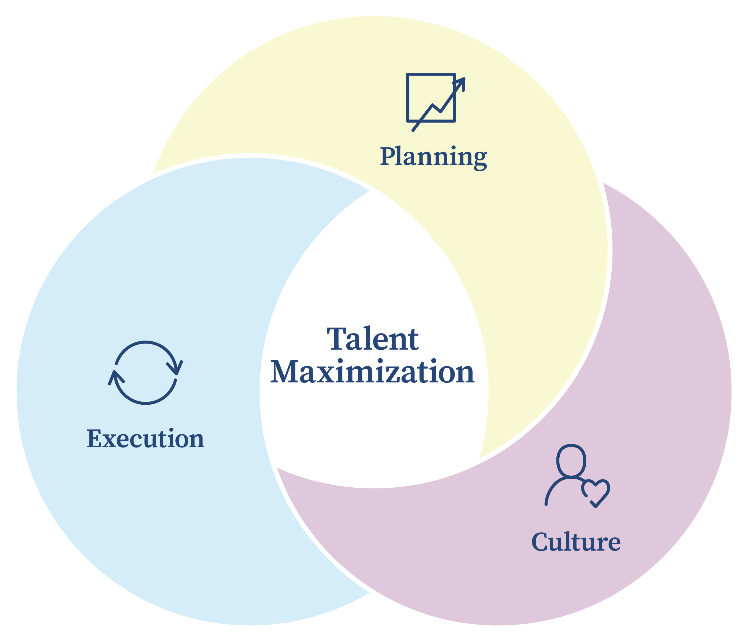 Talent-Maximization-Diagram@2x