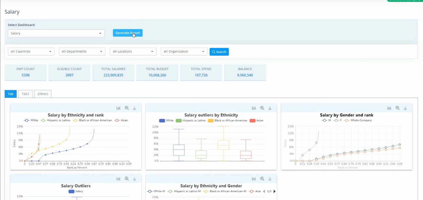 Compensation management dashboard mockup