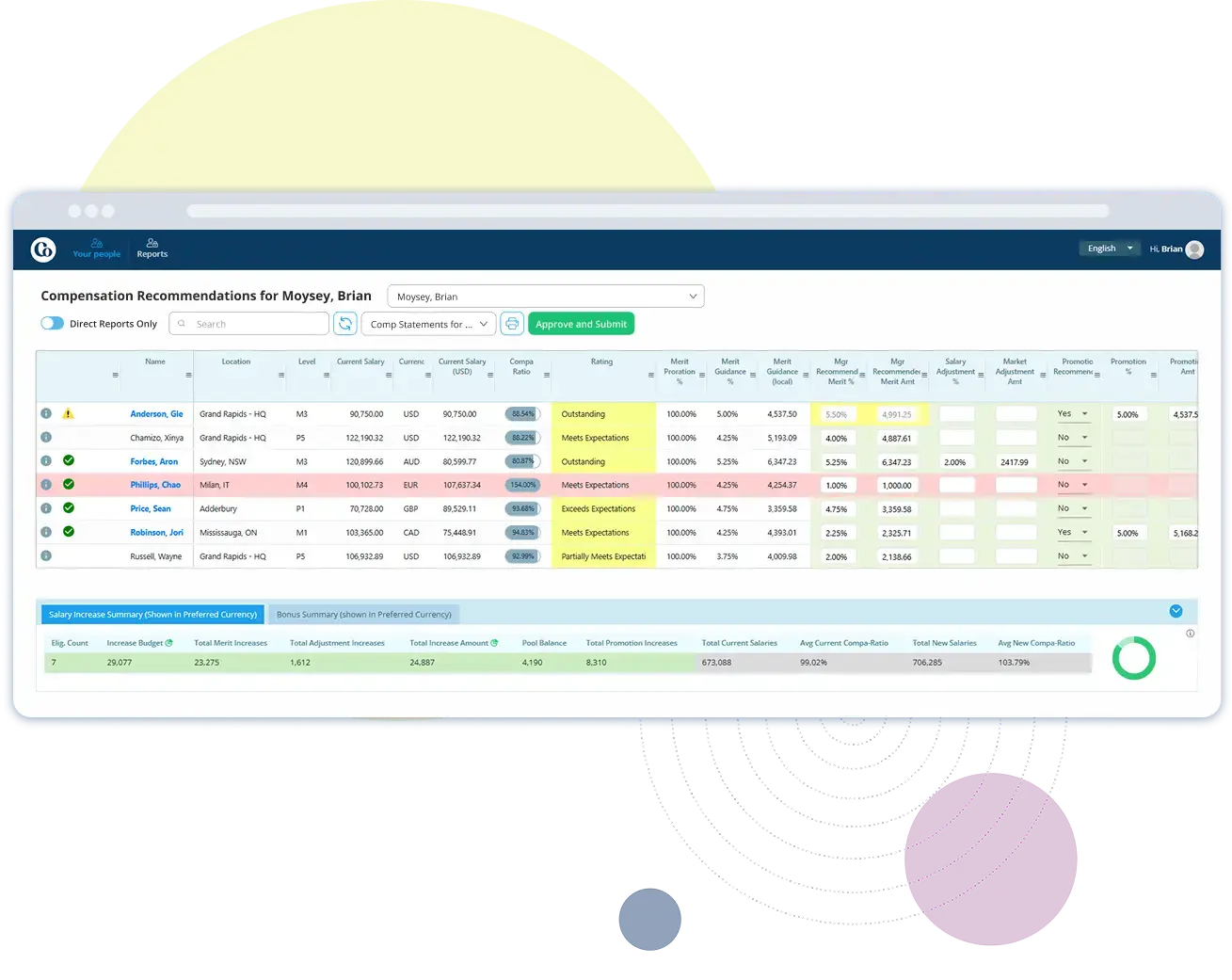 Compensation management dashboard mockup